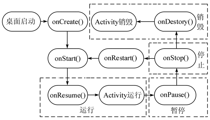 转换流程