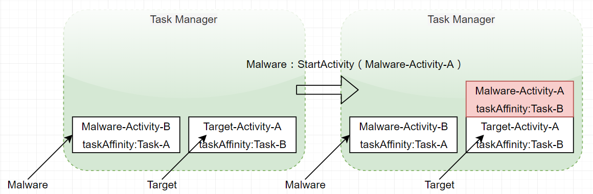 Standard_New_Task_1
