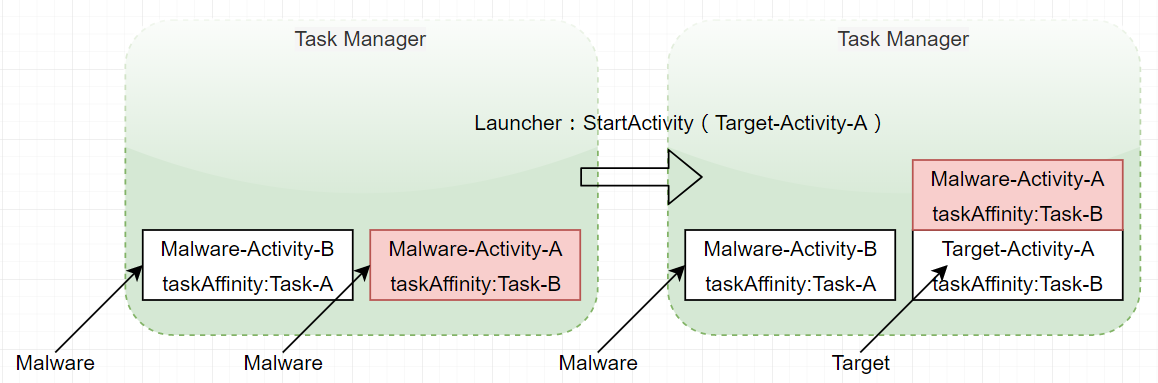 Standard_New_Task_2