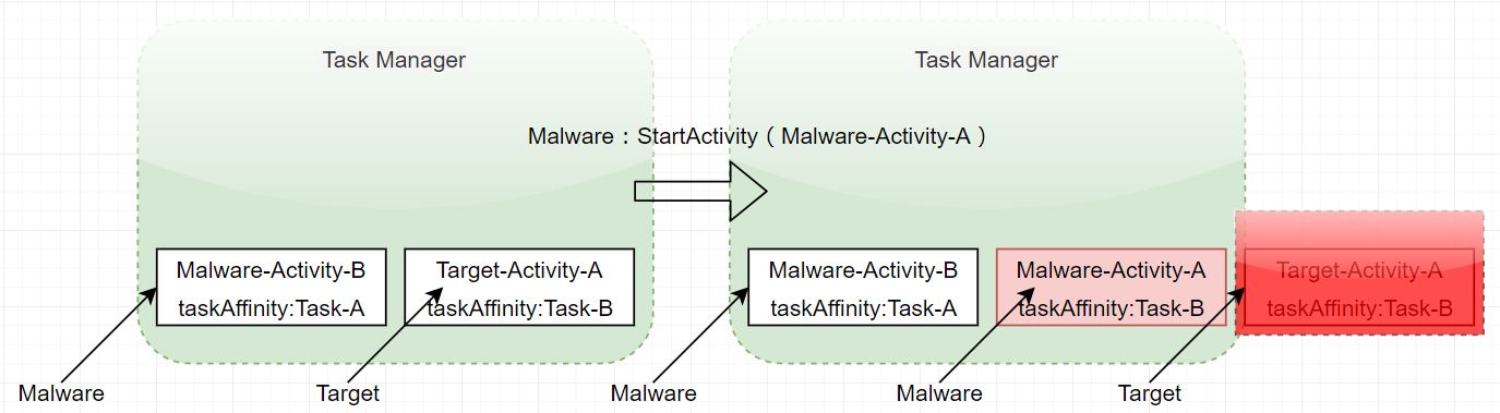 singleInstance